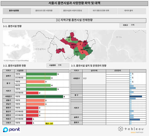 클릭하시면 태블로 작품을 자세히 볼 수 있어요!